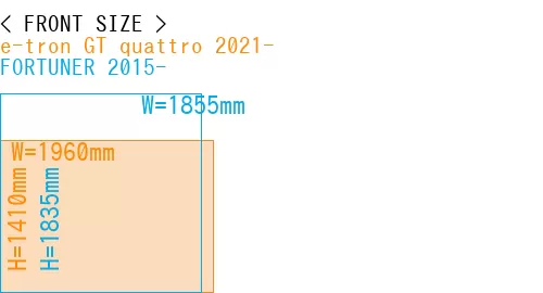 #e-tron GT quattro 2021- + FORTUNER 2015-